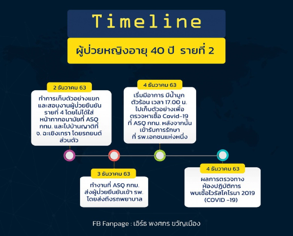 เผยไทม์ไลน์ 5 บุคลากรทางการแพทย์ติดโควิด-19 พบ 1 รายใช้บริการ BTS-MRT