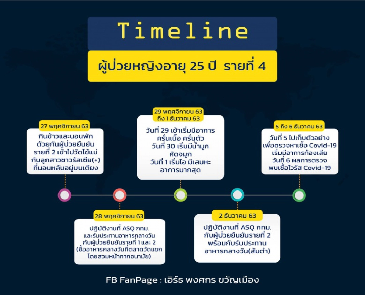 เผยไทม์ไลน์ 5 บุคลากรทางการแพทย์ติดโควิด-19 พบ 1 รายใช้บริการ BTS-MRT