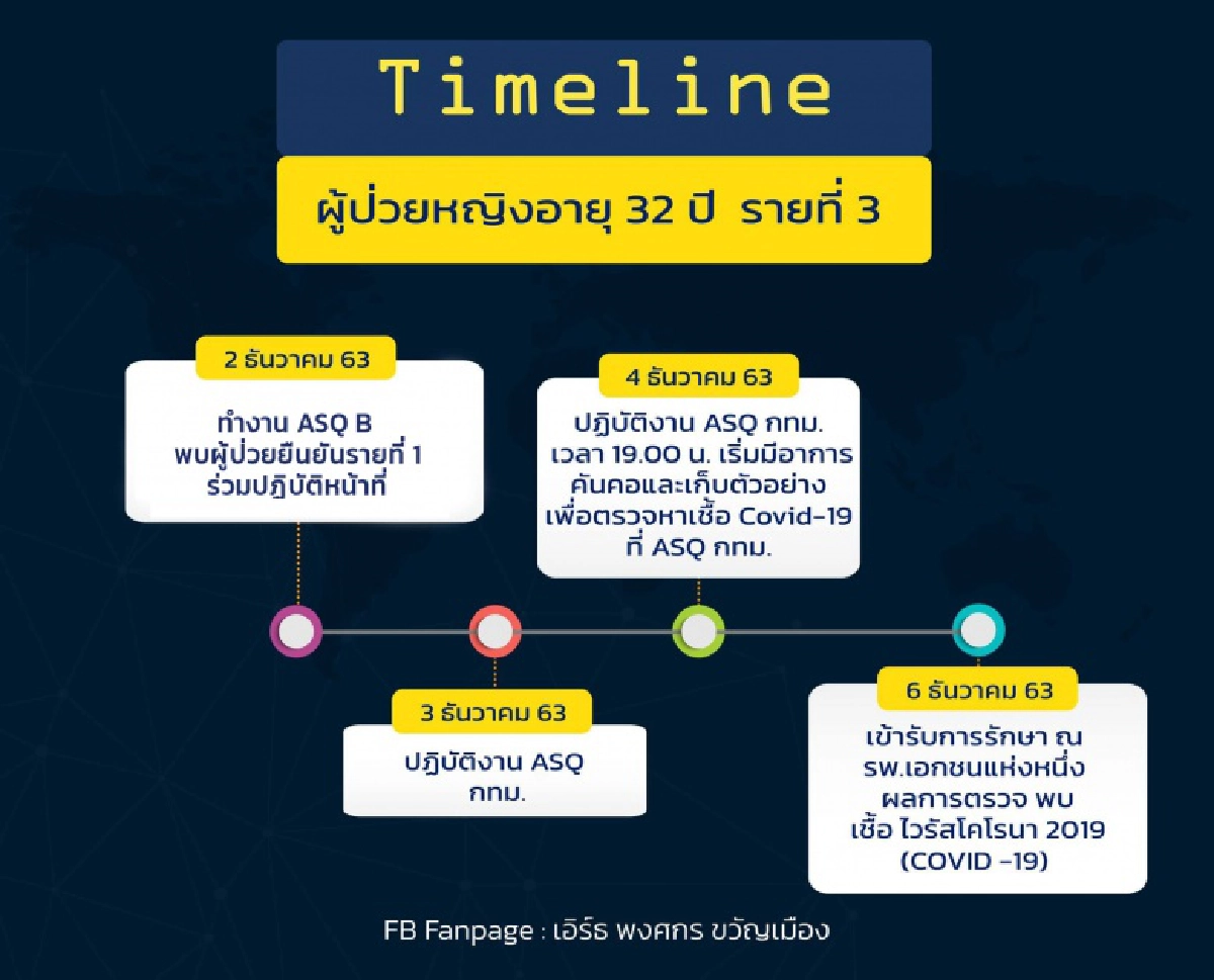 เผยไทม์ไลน์ 5 บุคลากรทางการแพทย์ติดโควิด-19 พบ 1 รายใช้บริการ BTS-MRT