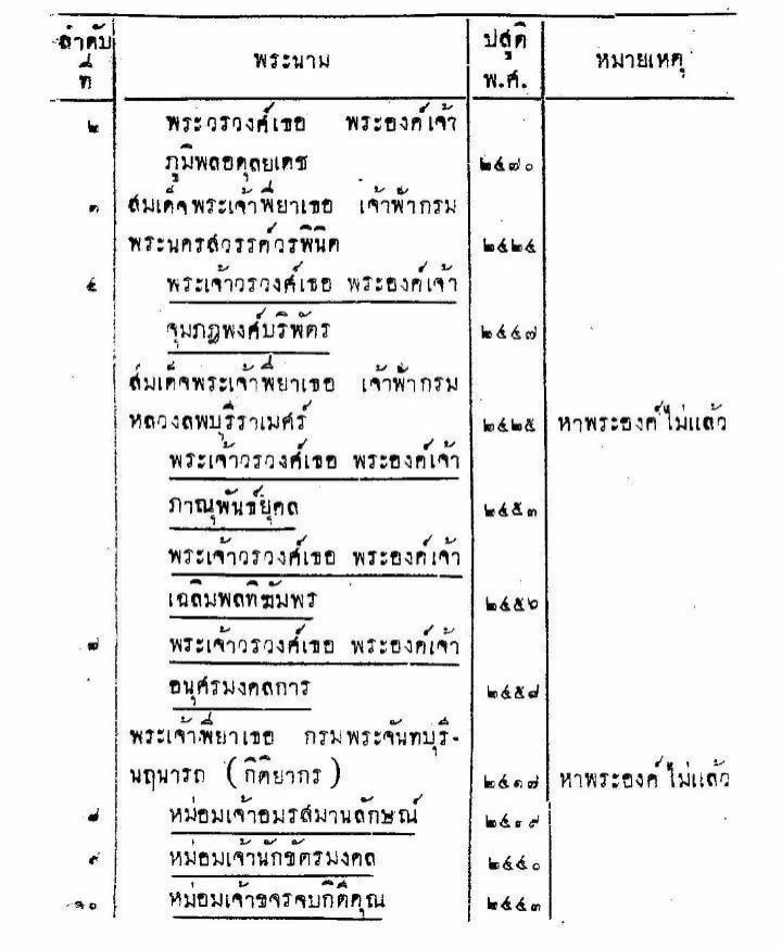 'การครองราชสมบัติ' จากกาเหว่าลวงโลก เรื่องหลอกเด็ก(อีกแล้ว)