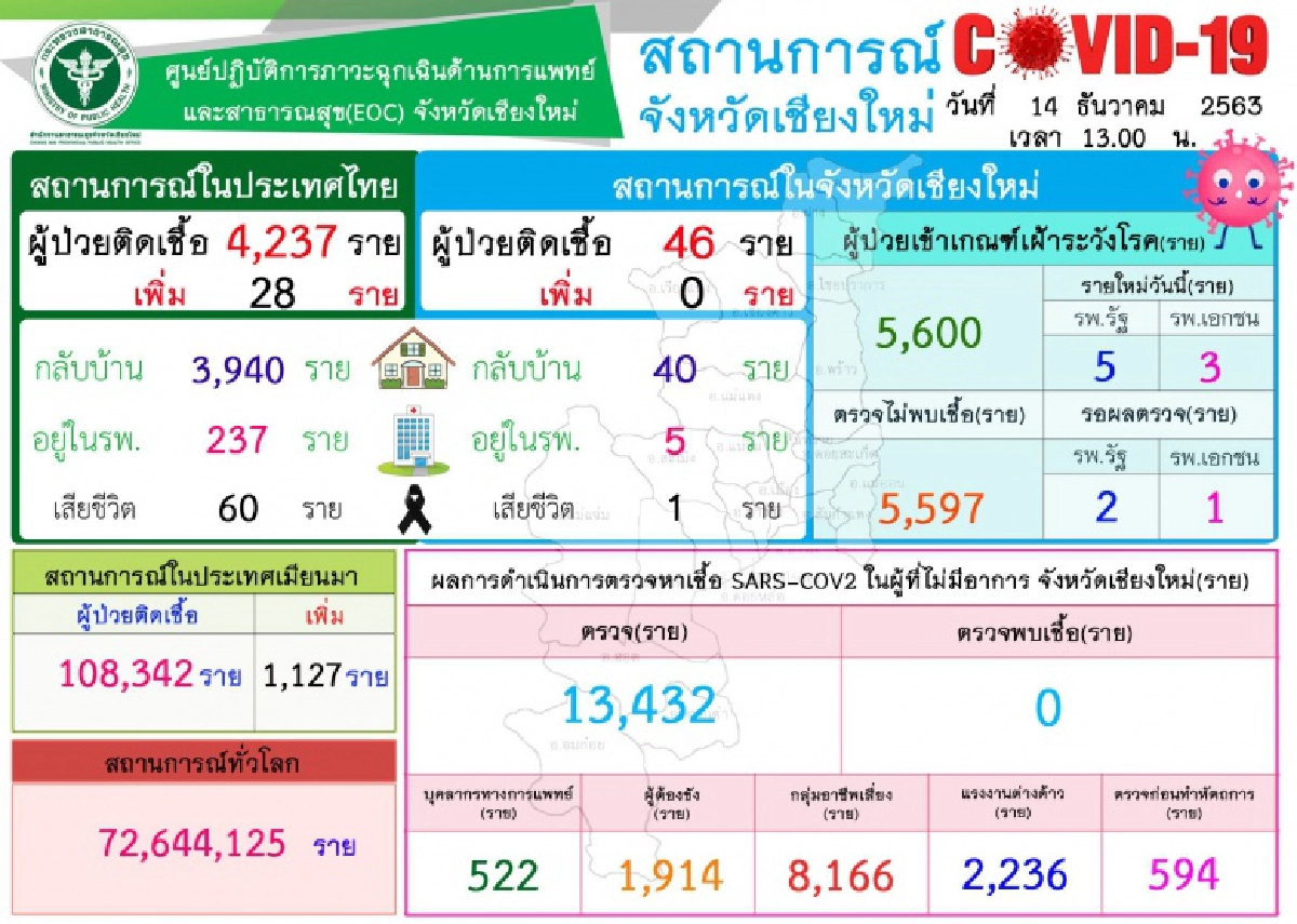 ผู้ป่วยโควิด 3 ราย กลับบ้านได้แล้ว แพทย์ยืนยัน "พ้นระยะแพร่เชื้อ ทุกรายมีภูมิคุ้มกันโควิด-19"