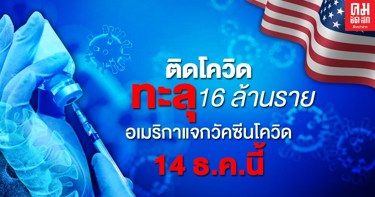 'อเมริกา' ติดโควิดทะลุ16 ล้านราย ทยอยฉีดวัคซีนชุดแรก14ธันวานี้