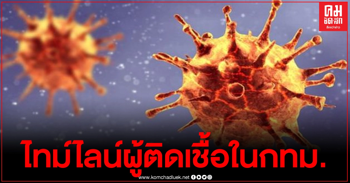 ผู้ติดเชื้อในกทม.1ราย เป็นบุคลากรทางการแพทย์ พร้อมเปิดไทม์ไลน์อย่างละเอียด ผู้ติดเชื้อในกทม.1ราย เป็นบุคลากรทางการแพทย์ พร้อมเปิดไทม์ไลน์อย่างละเอียด