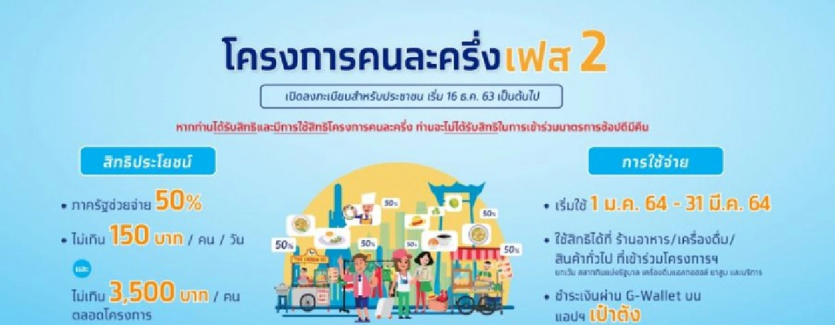 'คนละครึ่งเฟส 2' ล่าสุด 'กระทรวงการคลัง' ชี้แจงชัดเจน 