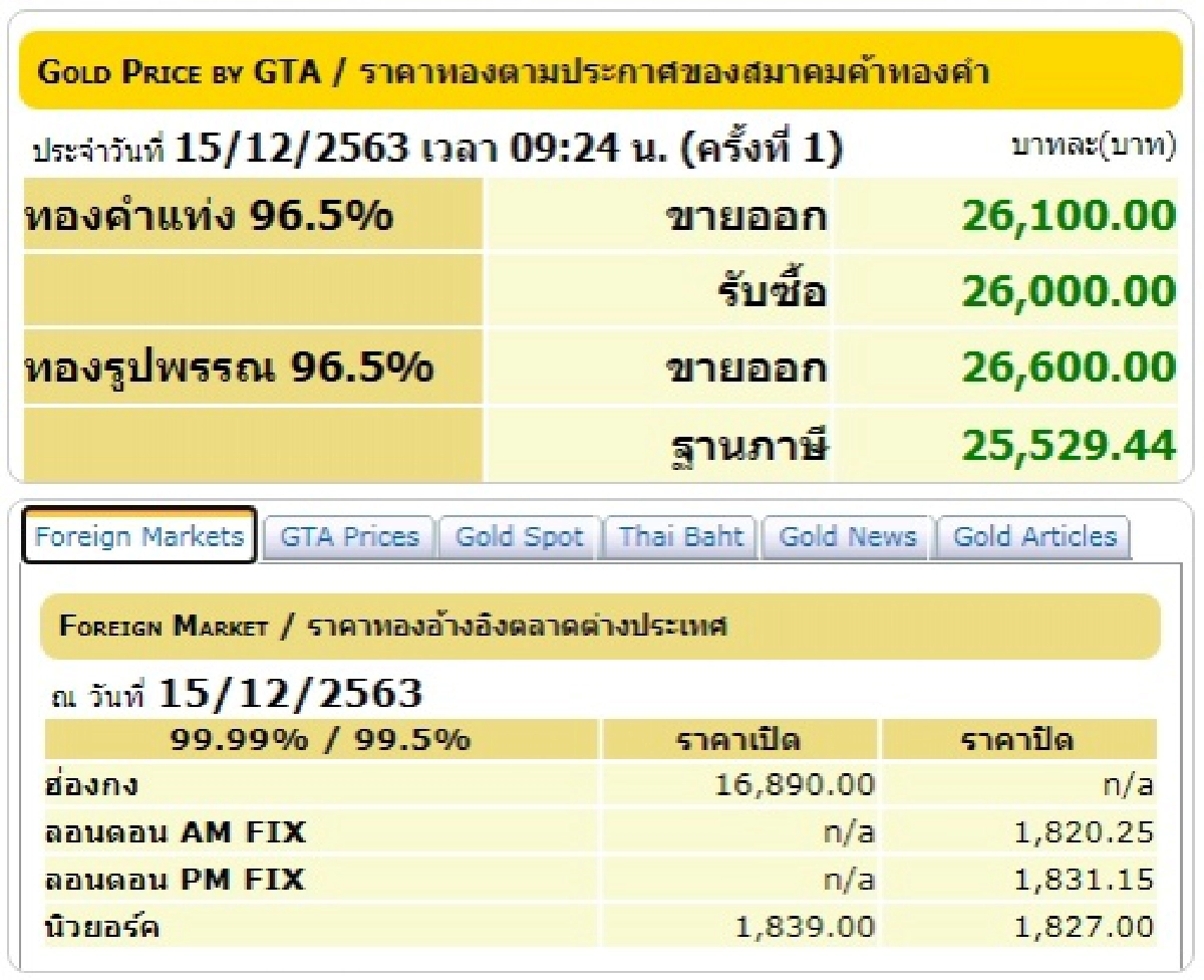 ราคาทองคำวันนี้, ทองคำแท่ง, ทองรูปพรรณ