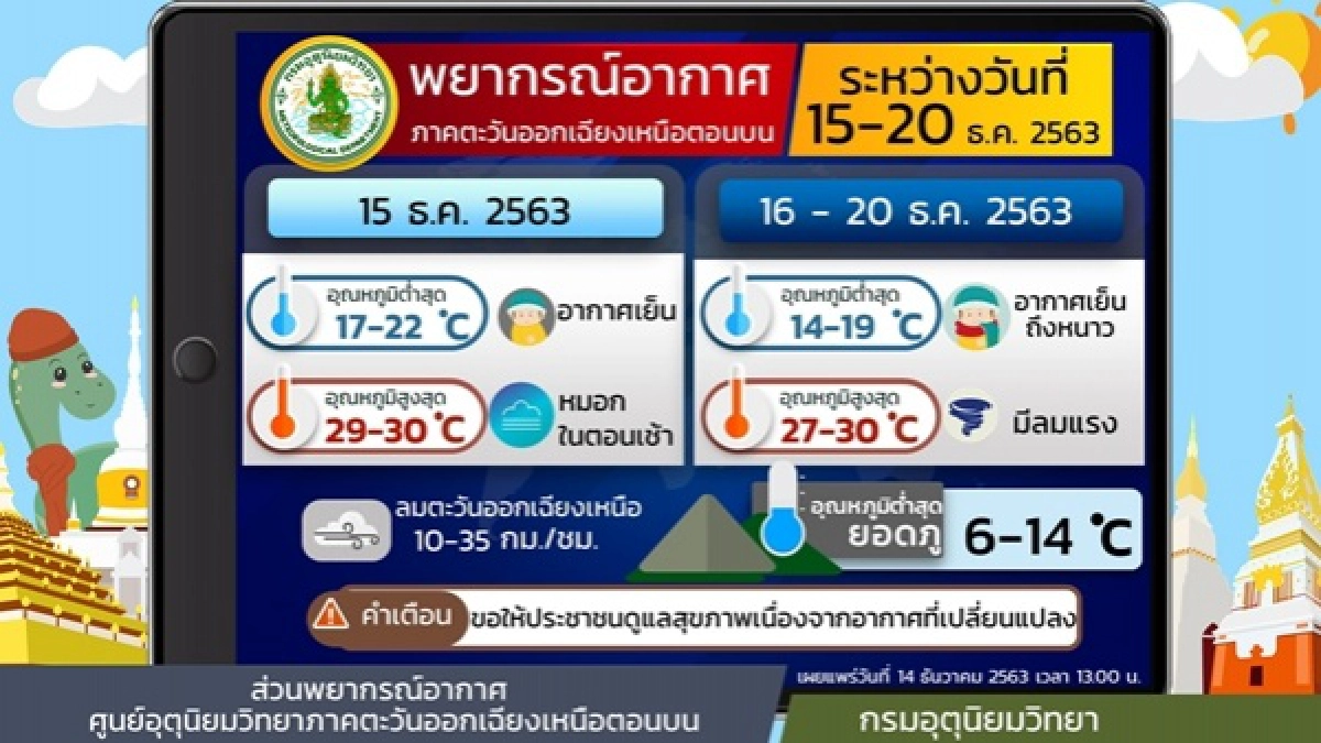 พยากรณ์อากาศวันนี้