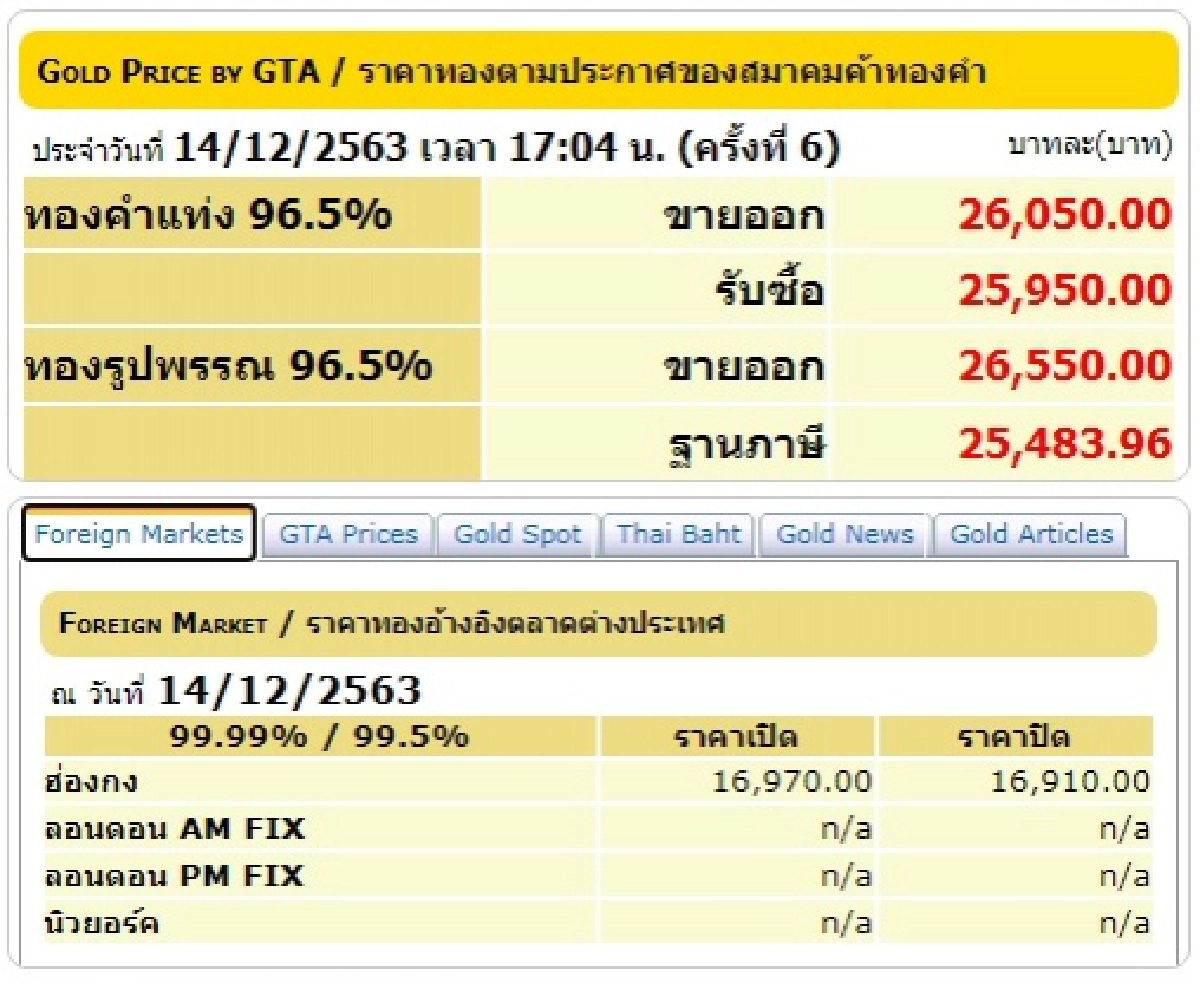ราคาทองคำวันนี้, ทองคำแท่ง, ทองรูปพรรณ