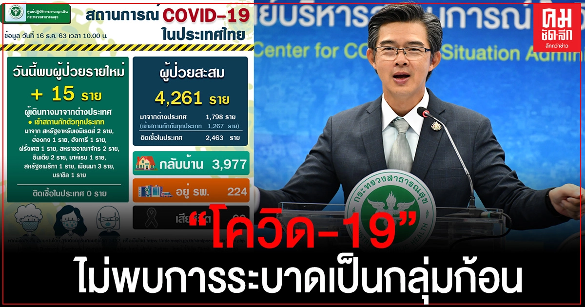 สธ.ยันทุกจังหวัดของประเทศไทยปลอดภัยจากโควิด 19 ไม่พบการระบาดเป็นกลุ่มก้อน สธ.ยันทุกจังหวัดของประเทศไทยปลอดภัยจากโควิด 19 ไม่พบการระบาดเป็นกลุ่มก้อน