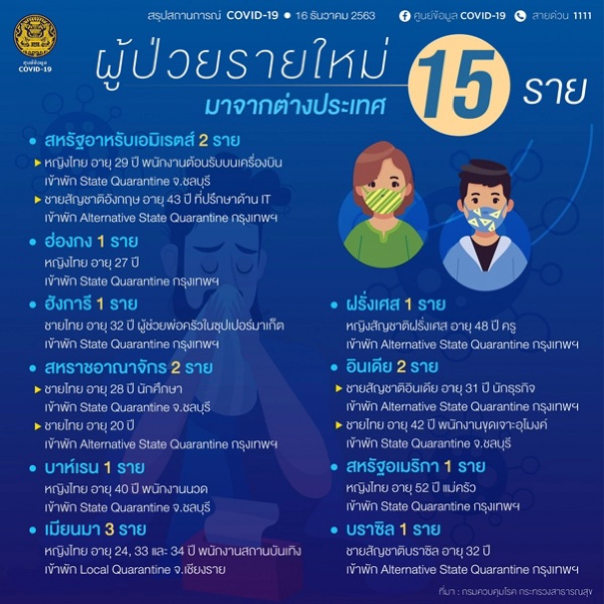โควิด-19