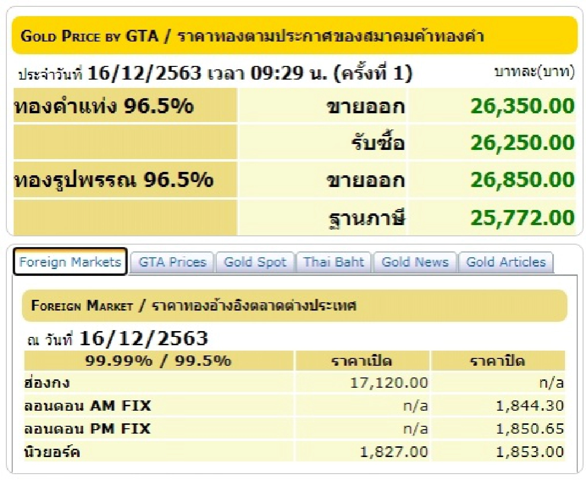 เช็คราคาทอง ประจำวันที่ 16 ธ.ค. 2563