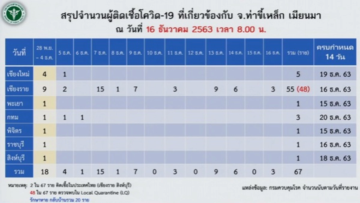 โควิด-19