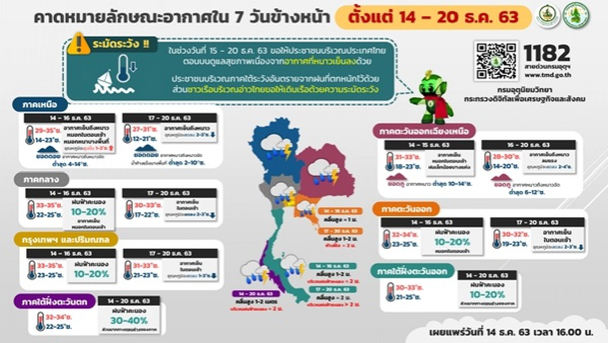 พยากรณ์อากาศวันนี้