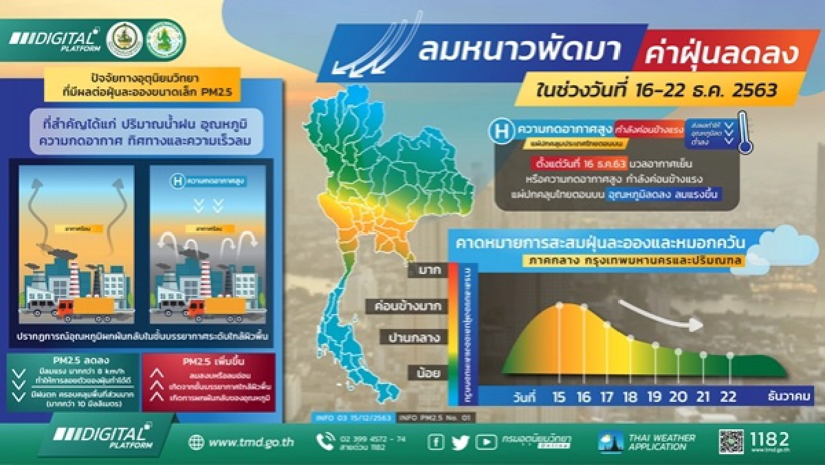 พยากรณ์อากาศวันนี้, ข่าว, ข่าววันนี้, คมชัดลึก