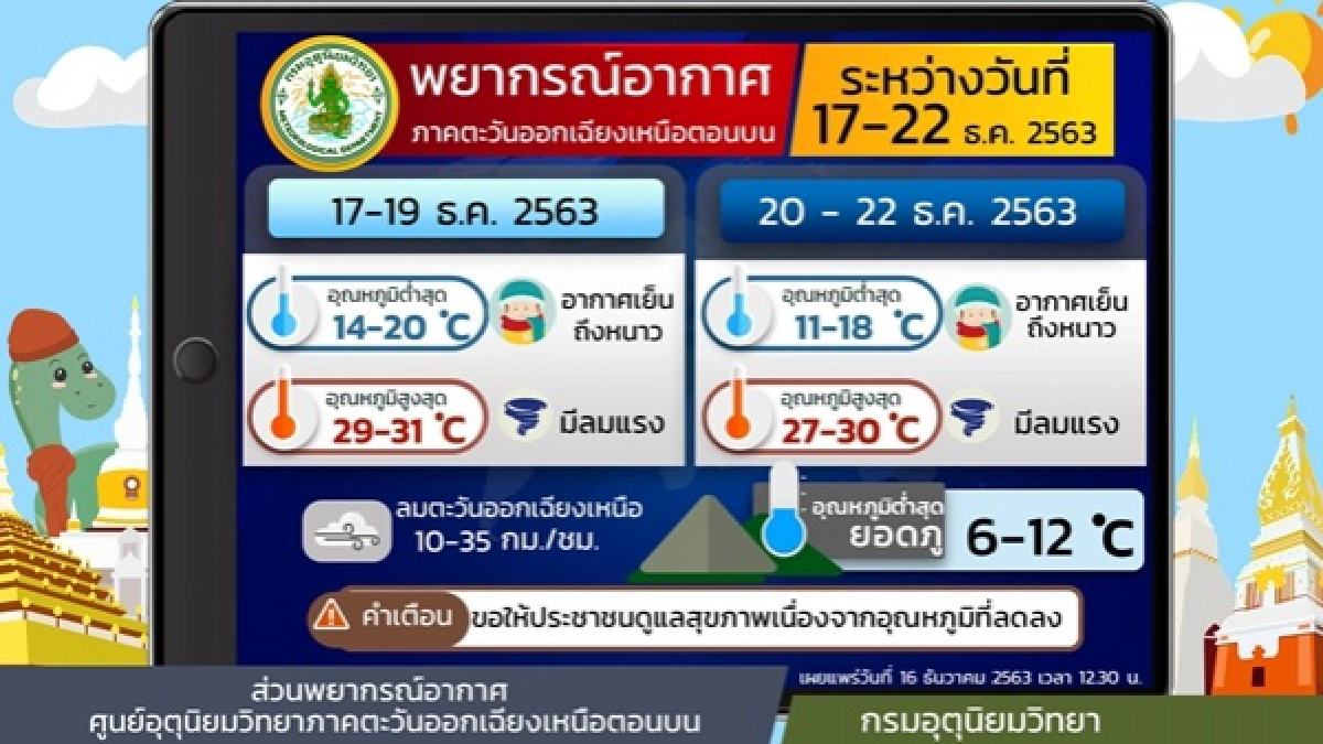 พยากรณ์อากาศวันนี้, ข่าว, ข่าววันนี้, คมชัดลึก