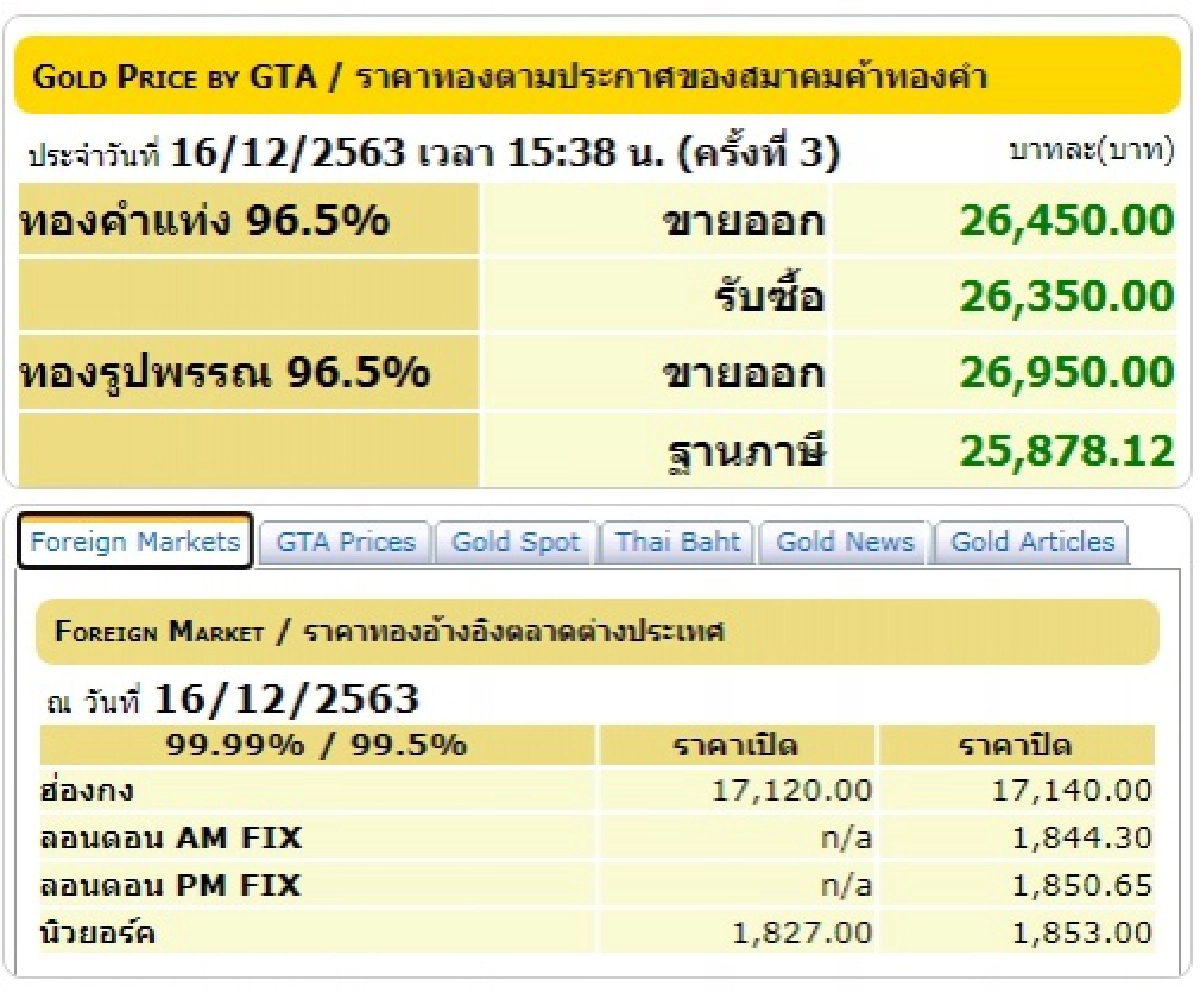 ราคาทองคำวันนี้, ข่าว, ข่าววันนี้, คมชัดลึก