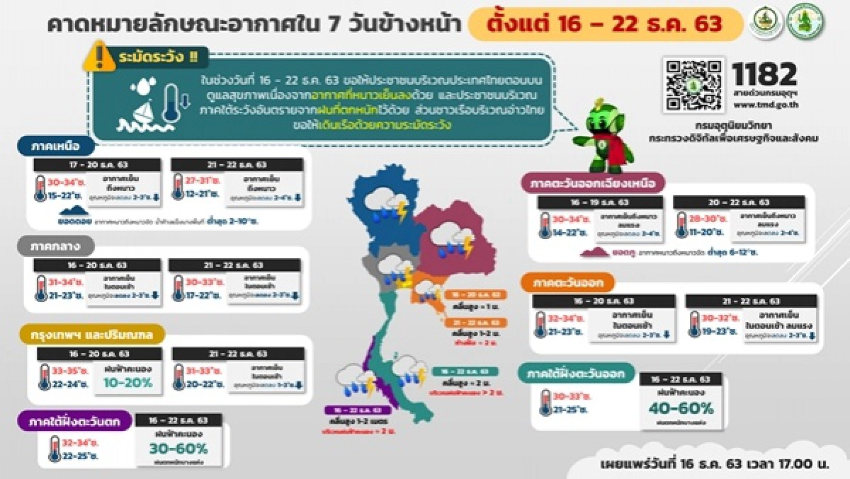 พยากรณ์อากาศวันนี้, ข่าว, ข่าววันนี้, คมชัดลึก