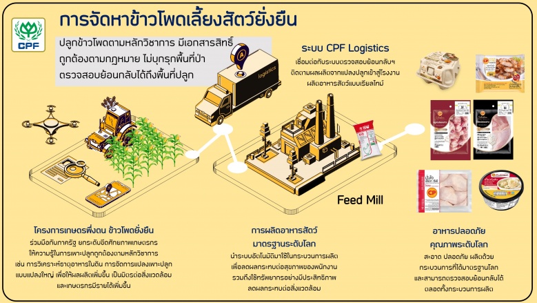 ความสำเร็จ เทศบาลต.บัลลังก์ สู่สมาร์ทฟาร์มเมอร์ ปลูกข้าวโพดยั่งยืน