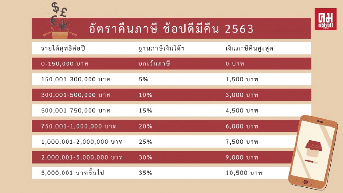 ช้อปให้คุ้มต้องมีคืน