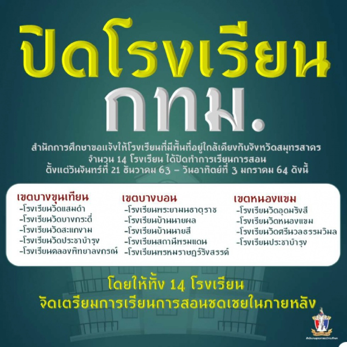 กทม.ประกาศปิด 14 โรงเรียน 14 วัน ในพื้นที่ 3 เขตติดสมุทรสาคร