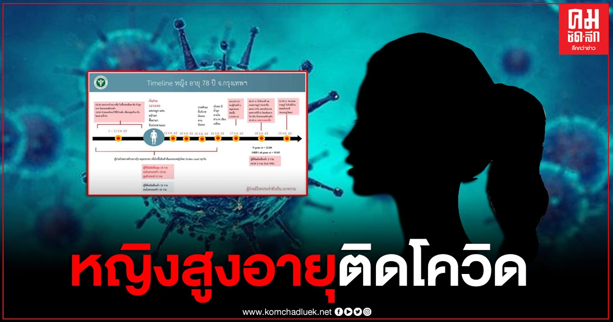 เปิดไทม์ไลน์หญิงวัย 78 ปี ติดโควิด-19 พักอาศัย กทม.ย่านประชาชื่น พบประวัติเดินทางกลับจากมหาชัย