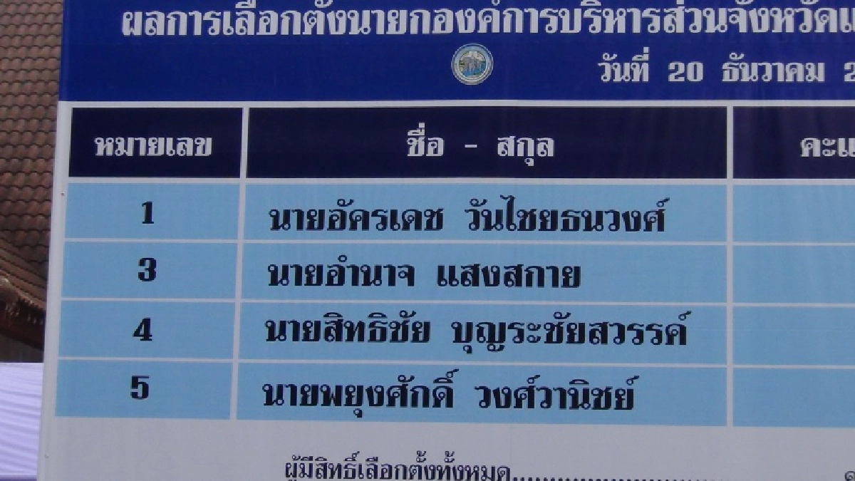 เลือกตั้ง อบจ.แม่ฮ่องสอน ช่วงเช้าคึกคัก