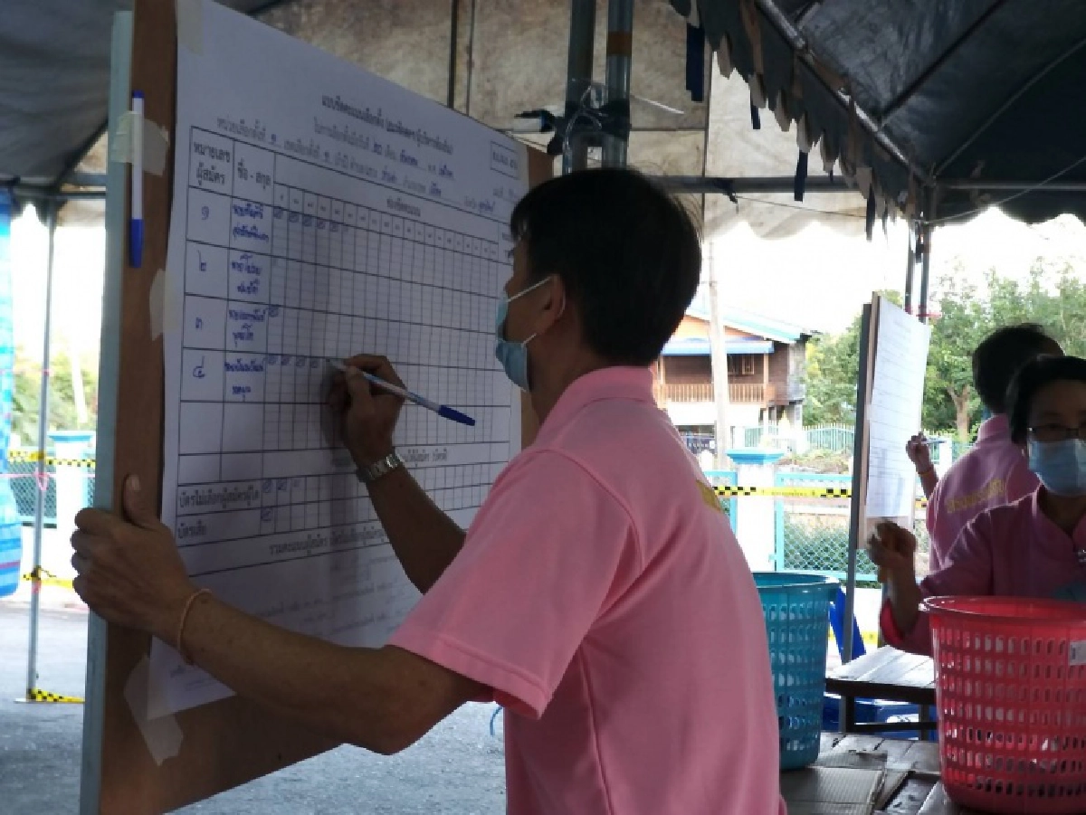 อุตรดิตถ์ปิดหีบ เริ่มนับคะแนน "ชัยศิริ" แชมป์เก่านำโด่ง