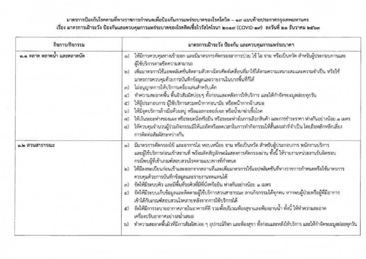 ผู้ว่าฯกทม. ประกาศคุมเข้ม 4สถานที่ เฝ้าระวังโควิด หากฝ่าฝืนจะถูกสั่งปิด