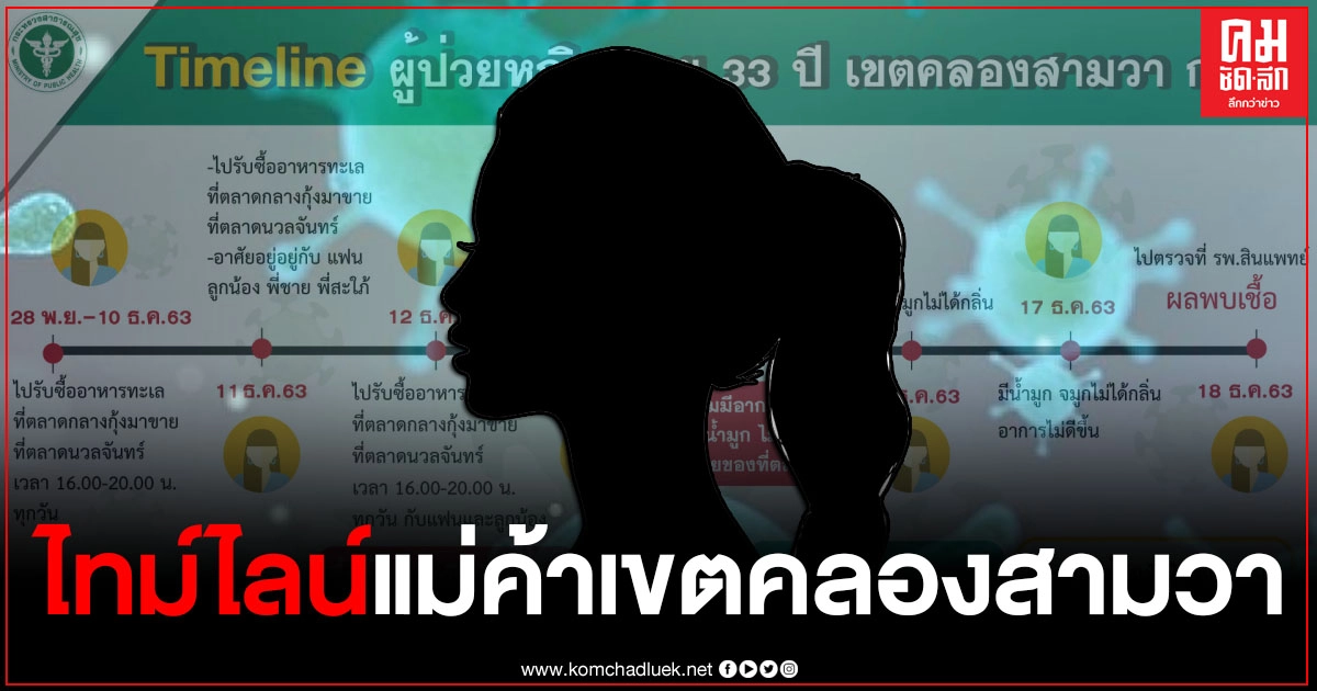 รายละเอียดไทม์ไลน์ หญิง อายุ 33 ปี แม่ค้าขายกุ้งสดที่ตลาดในเขตคลองสามวา รายละเอียดไทม์ไลน์ หญิง อายุ 33 ปี แม่ค้าขายกุ้งสดที่ตลาดในเขตคลองสามวา