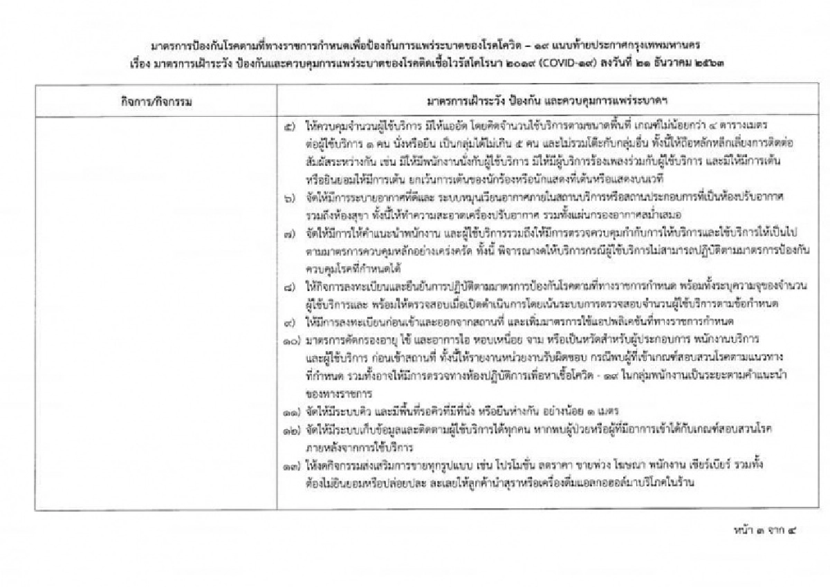 ผู้ว่าฯกทม. ประกาศคุมเข้ม 4สถานที่ เฝ้าระวังโควิด หากฝ่าฝืนจะถูกสั่งปิด