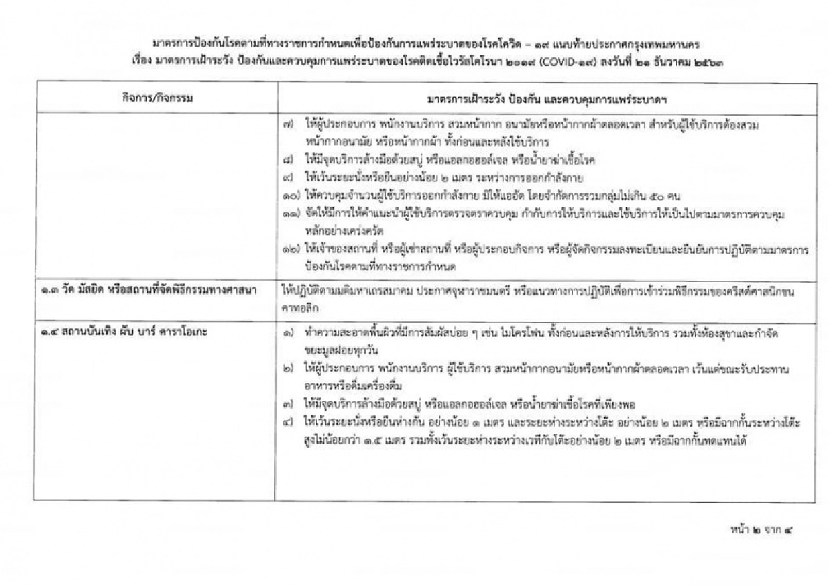ผู้ว่าฯกทม. ประกาศคุมเข้ม 4สถานที่ เฝ้าระวังโควิด หากฝ่าฝืนจะถูกสั่งปิด