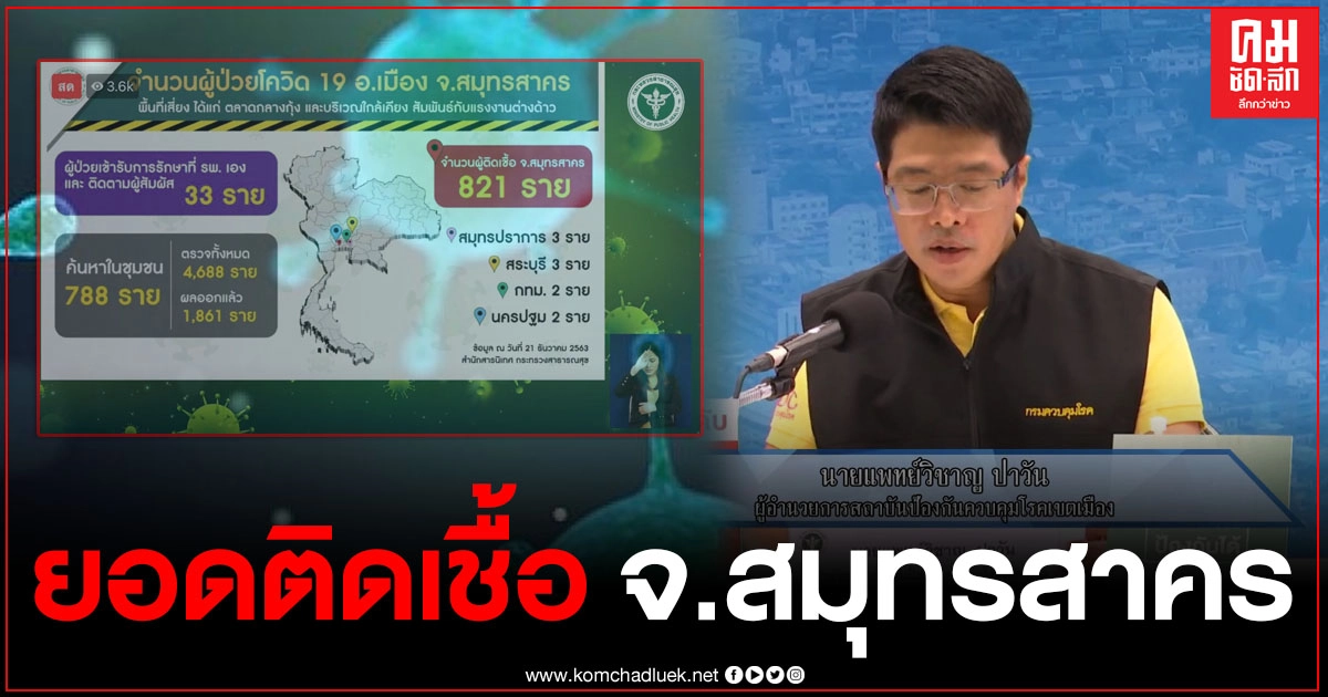 "นพ.วิชาญ" เผยยอดผู้ป่วยติดเชื้อโควิด จ.สมุทรสาคร ล่าสุดจำนวน 821 ราย "นพ.วิชาญ" เผยยอดผู้ป่วยติดเชื้อโควิด จ.สมุทรสาคร ล่าสุดจำนวน 821 ราย