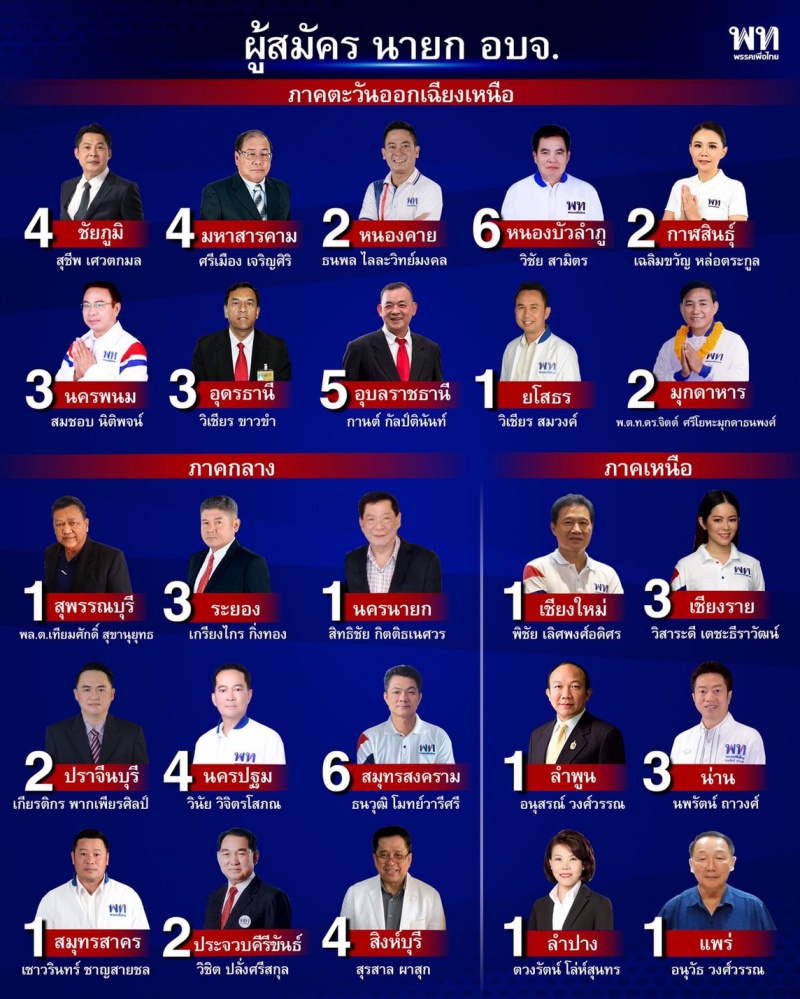 "แม้ว" หนาว พท.ร่วงระนาว