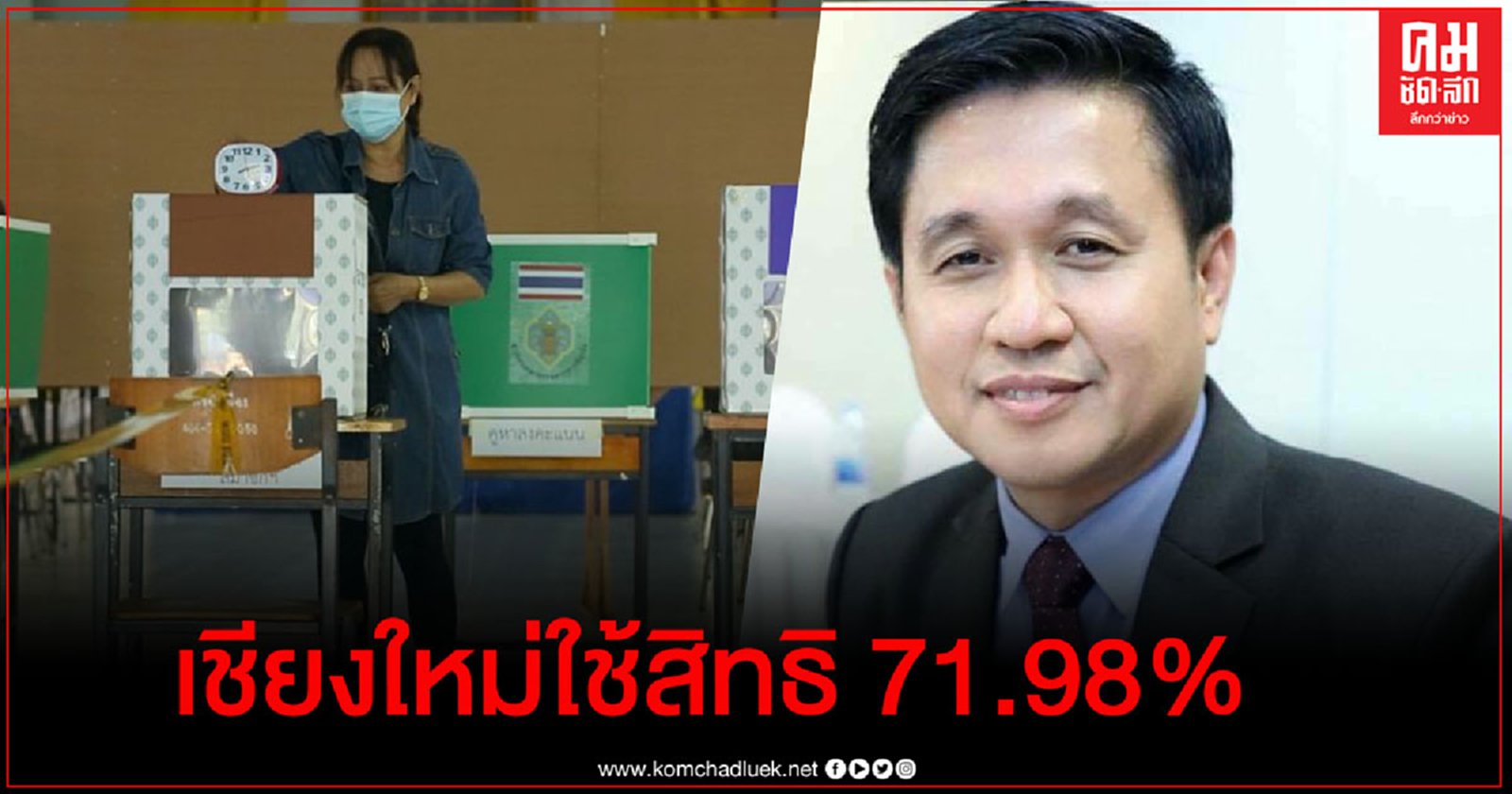 เชียงใหม่มาใช้สิทธิร้อยละ71.98 ด้าน "บุญเลิศ" ขอบคุณชาวเชียงใหม่ 