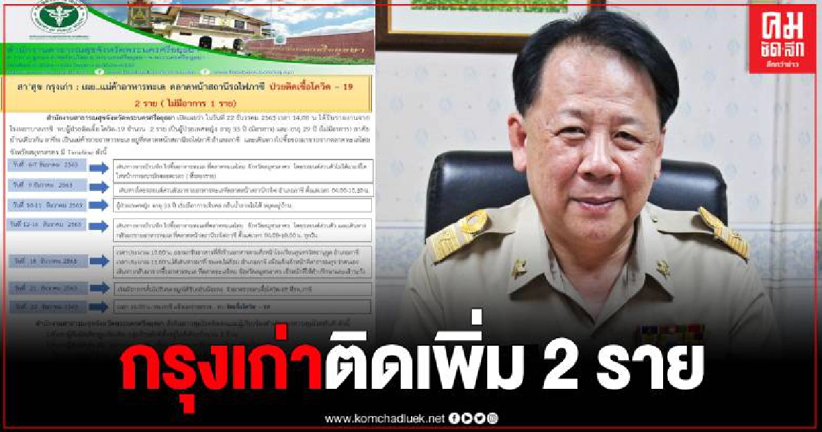 อยุธยา ผวา แม่ค้าอาหารทะเลติดโควิด เพิ่มอีก 2 ราย สสจ.เพิ่มความเข้มในการควบคุม อยุธยา ผวา แม่ค้าอาหารทะเลติดโควิด เพิ่มอีก 2 ราย สสจ.เพิ่มความเข้มในการควบคุม