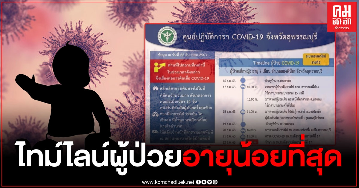 เปิดไทม์ไลน์ อายุน้อยสุด ด.ญ.วัย 7 เดือน ติดโควิด เปิดไทม์ไลน์ อายุน้อยสุด ด.ญ.วัย 7 เดือน ติดโควิด