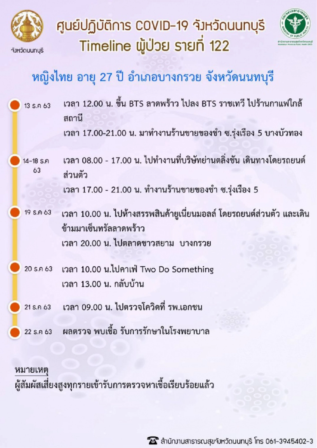 เปิดไทม์ไลน์ หญิงวัย 27 ปี ติดเชื้อโควิด มีประวัติขึ้น BTS ลาดพร้าว-ราชเทวี และเดินห้างสรรพสินค้ายูเนี่ยนมอลล์ และเซ็นทรัลลาดพร้าว