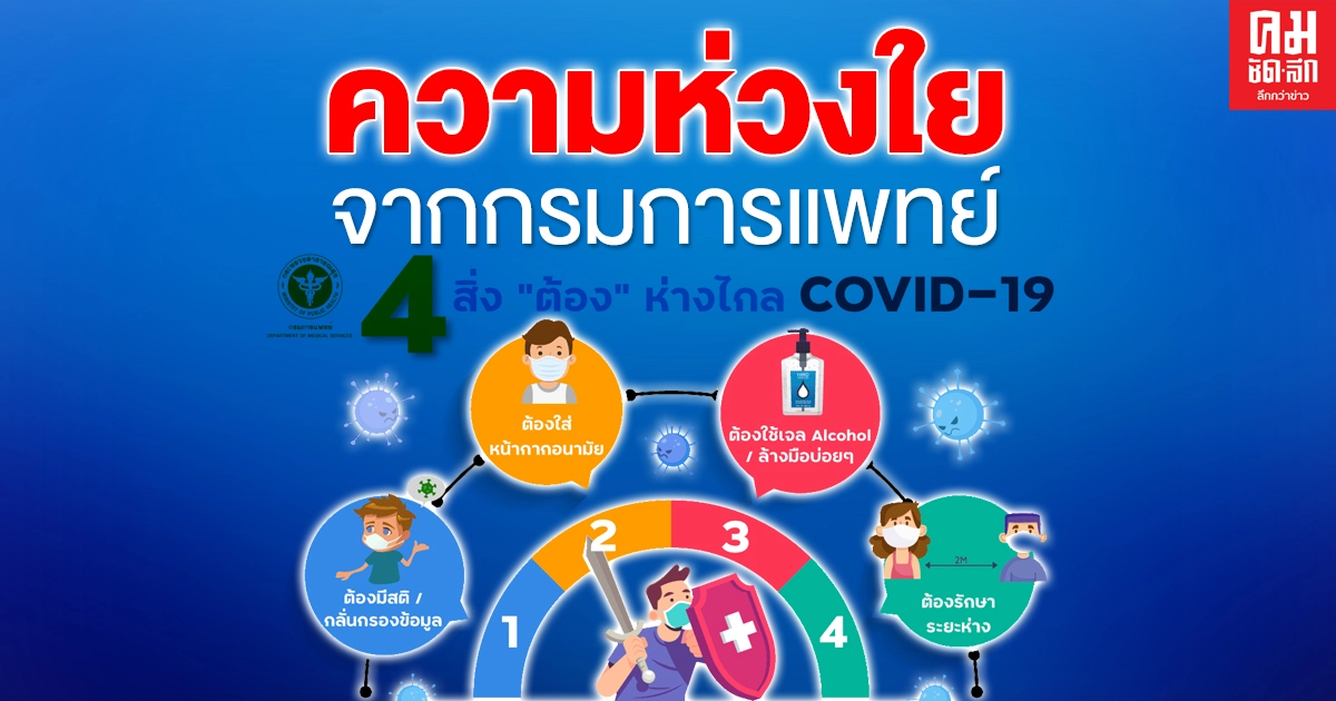 กรมการแพทย์ เผย 4สิ่ง "ต้อง"ทำ เพื่อห่างไกลCOVID-19 กรมการแพทย์ เผย 4สิ่ง "ต้อง"ทำ เพื่อห่างไกลCOVID-19