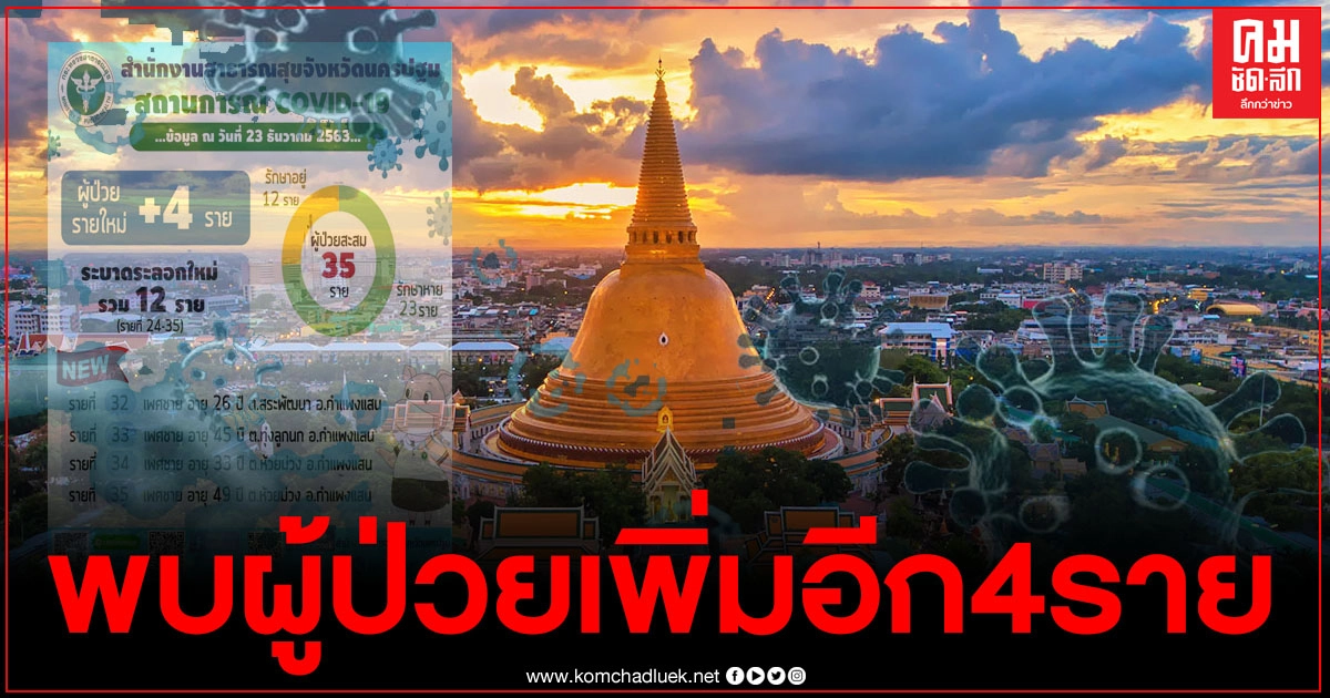 จังหวัดนครปฐม พบผู้ป่วยเพิ่มอีก4ราย อยู่ในพื้นที่อ.กำแพงแสน