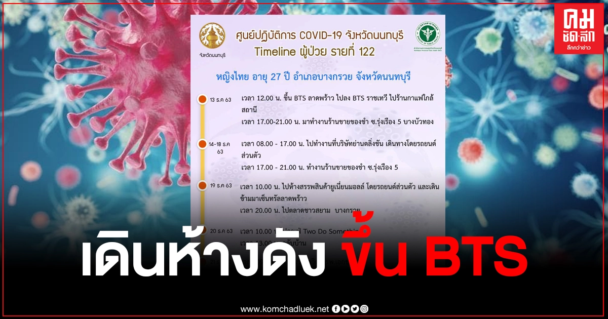 เปิดไทม์ไลน์ หญิงวัย 27 ปี ติดเชื้อโควิด มีประวัติขึ้น BTS ลาดพร้าว-ราชเทวี และเดินห้างสรรพสินค้ายูเนี่ยนมอลล์ และเซ็นทรัลลาดพร้าว