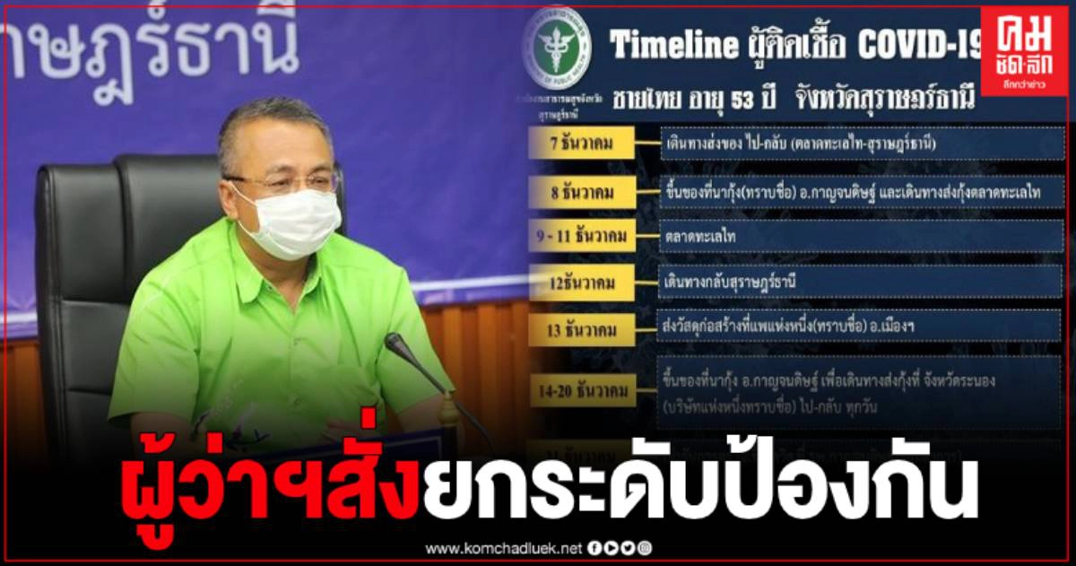 สุราษฎร์ฯ พบผู้ป่วยติดโควิดรายแรก มีประวัติขับรถส่งของไป-กลับ จ.สมุทรสาคร