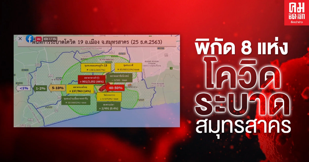 สรุปข้อมูล ชุมชน-ตลาด 8 แห่ง เป็นพื้นที่การระบาดโควิด-19 "จังหวัดสมุทรสาคร"