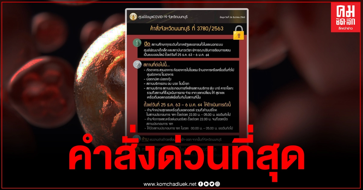 ด่วนที่สุด ผู้ว่าฯนนทบุรีสั่งปิดสถานศึกษา- ออกมาตรการคุมโควิดร้านอาหารให้ขายเหล้าตามเวลาที่กำหนด ด่วนที่สุด ผู้ว่าฯนนทบุรีสั่งปิดสถานศึกษา- ออกมาตรการคุมโควิดร้านอาหารให้ขายเหล้าตามเวลาที่กำหนด