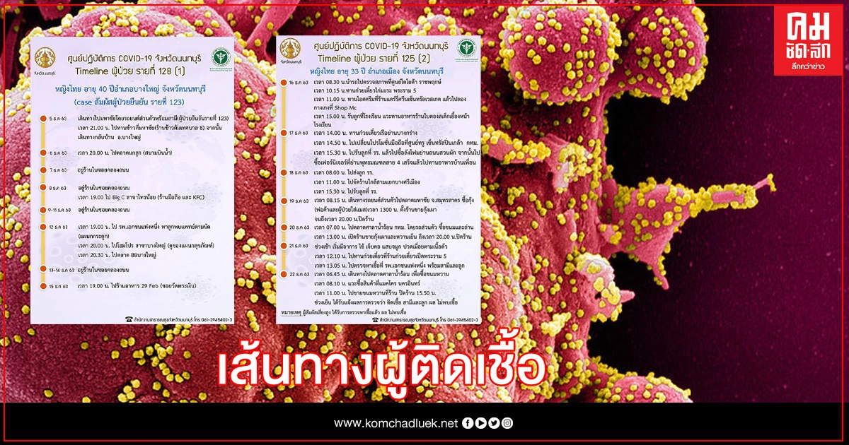 ใกล้บ้านใครตรวจสอบได้ 12 ผู้ติดเชื้อโควิด จ.นนทบุรี 
