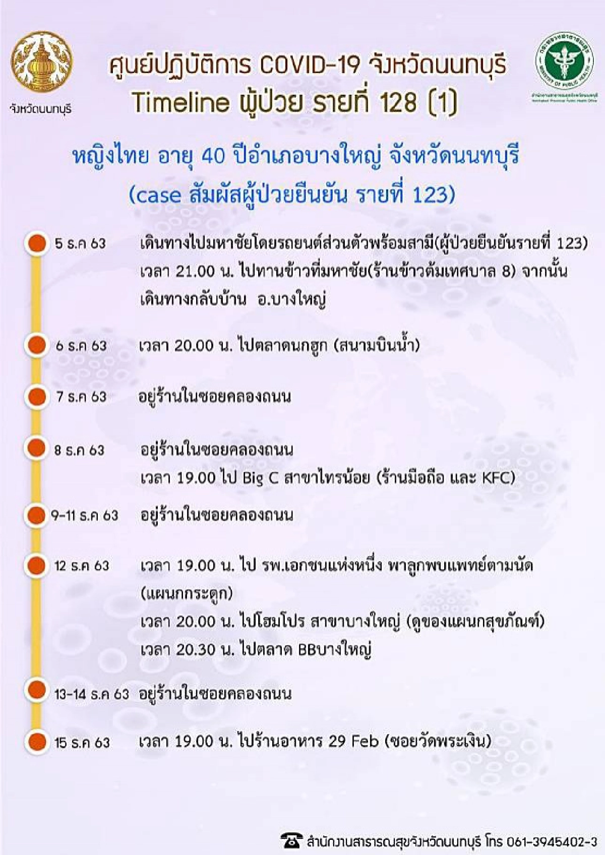 ใกล้บ้านใครตรวจสอบได้ 12 ผู้ติดเชื้อโควิด จ.นนทบุรี 