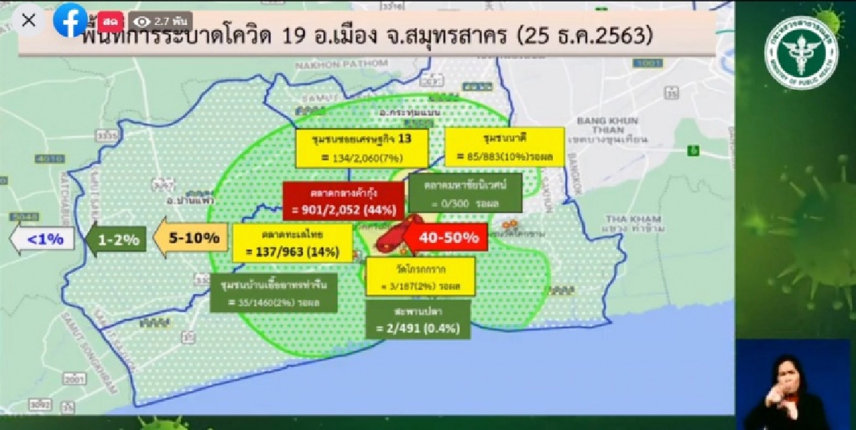 สรุปข้อมูล ชุมชน-ตลาด 8 แห่ง เป็นพื้นที่การระบาดโควิด-19 "จังหวัดสมุทรสาคร"
