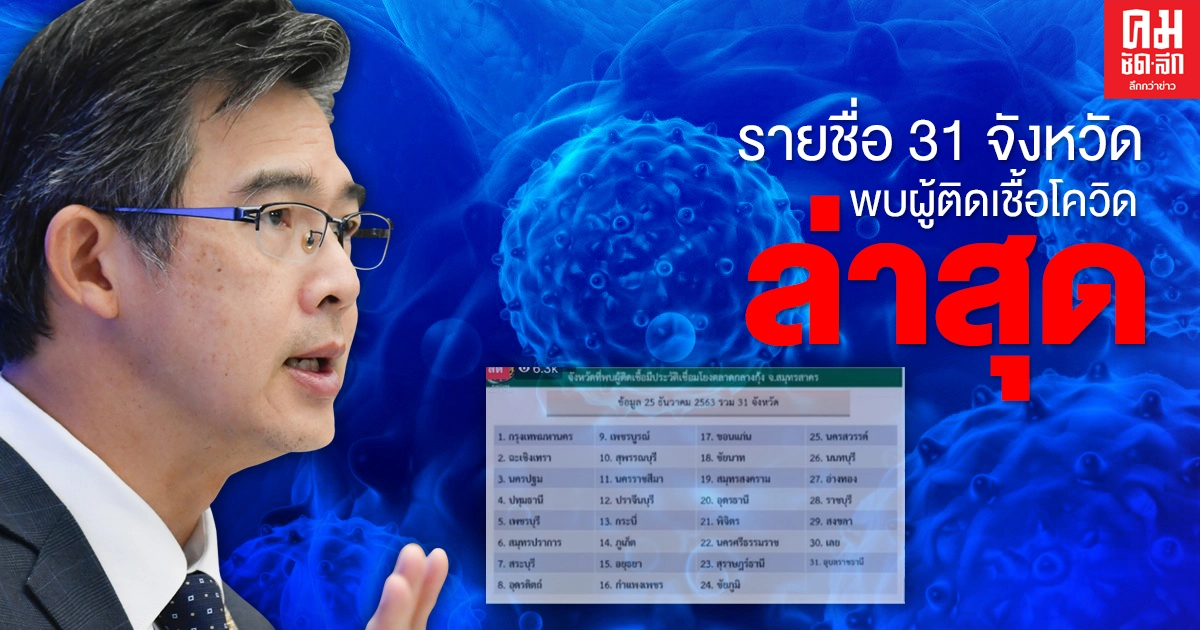 เช็กเลย 31 จังหวัดล่าสุด พบผู้ติดเชื้อโควิด เชื่อมโยงตลาดกลางกุ้ง สมุทรสาคร