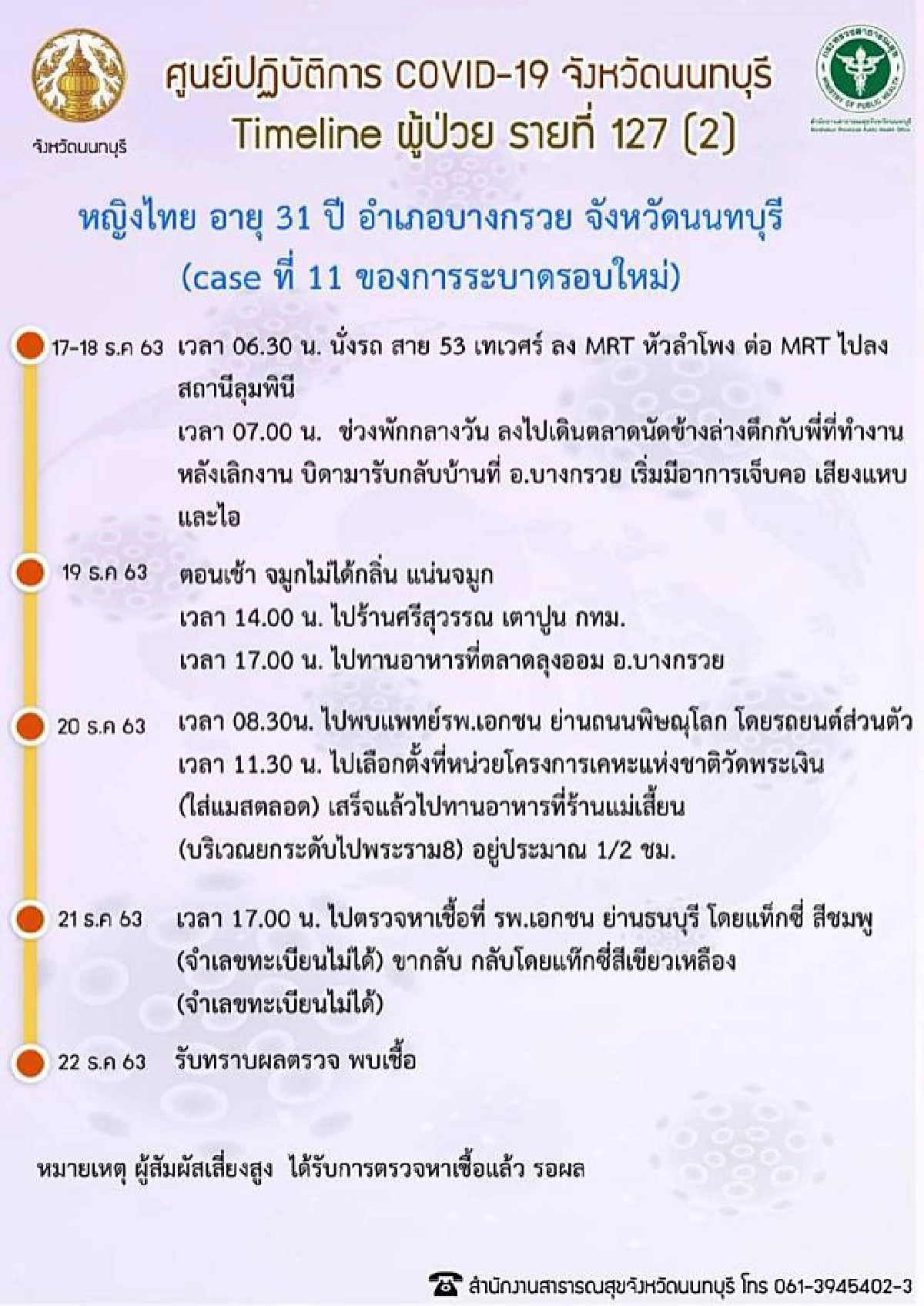 ใกล้บ้านใครตรวจสอบได้ 12 ผู้ติดเชื้อโควิด จ.นนทบุรี 