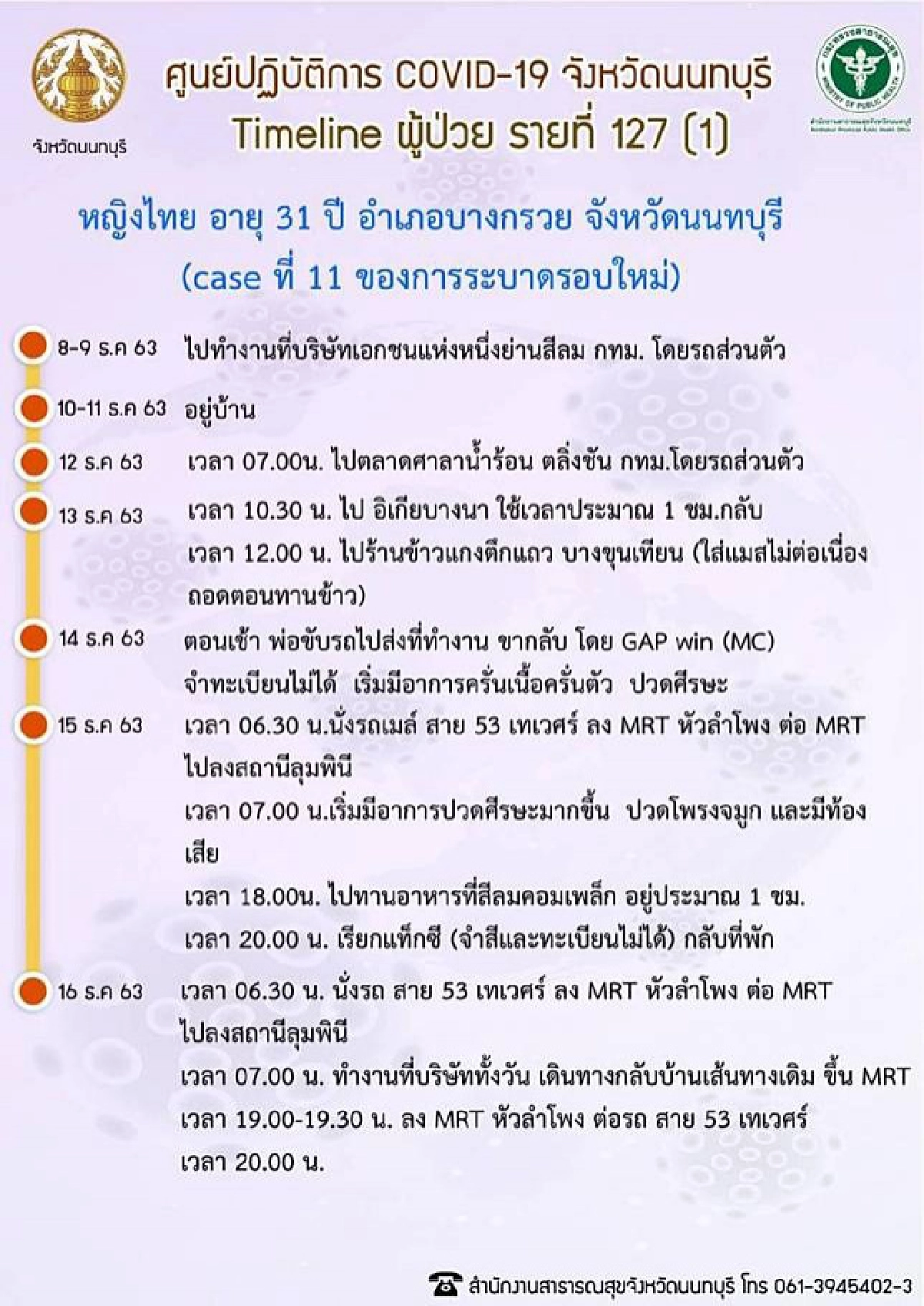 ใกล้บ้านใครตรวจสอบได้ 12 ผู้ติดเชื้อโควิด จ.นนทบุรี 