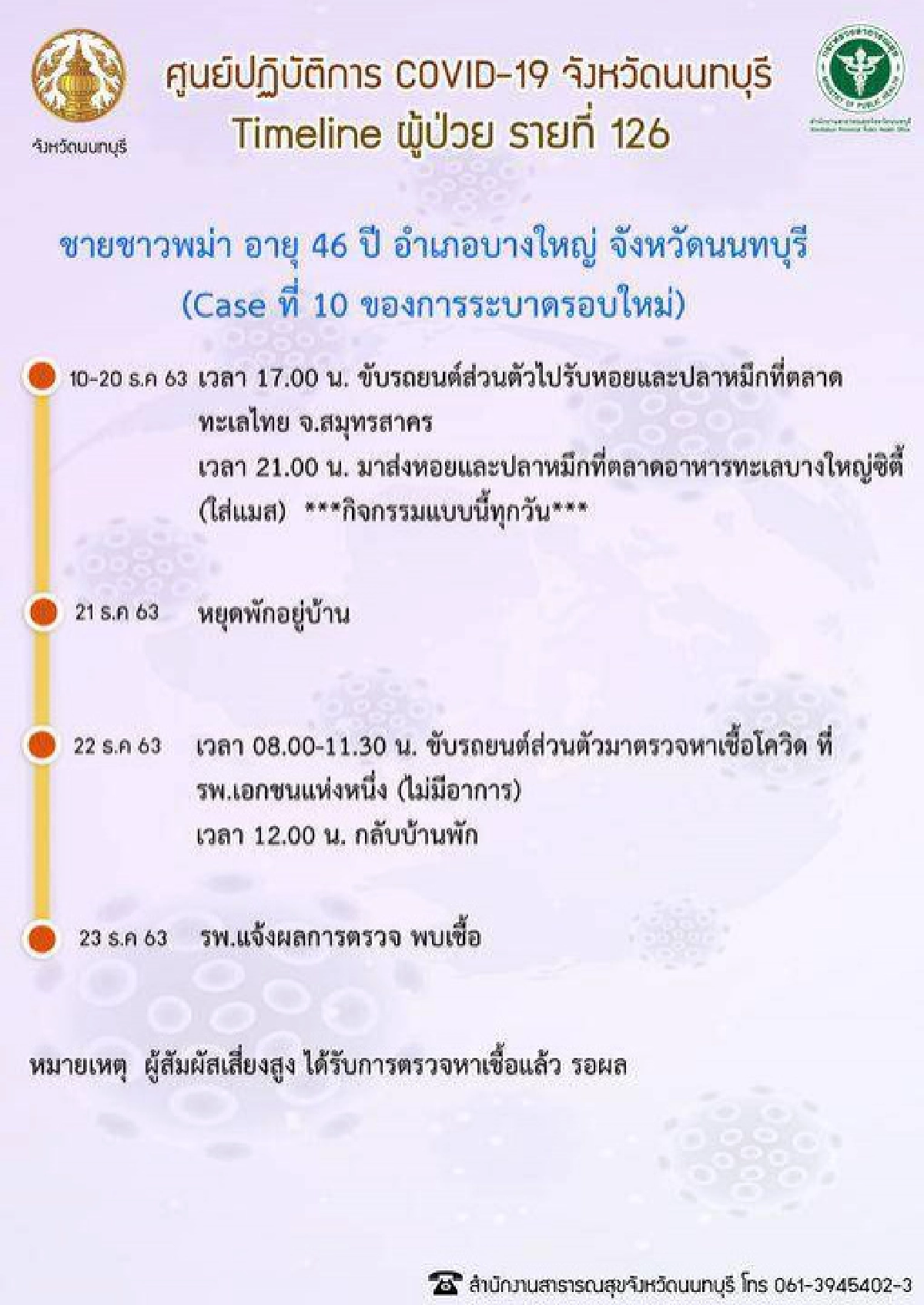 ใกล้บ้านใครตรวจสอบได้ 12 ผู้ติดเชื้อโควิด จ.นนทบุรี 