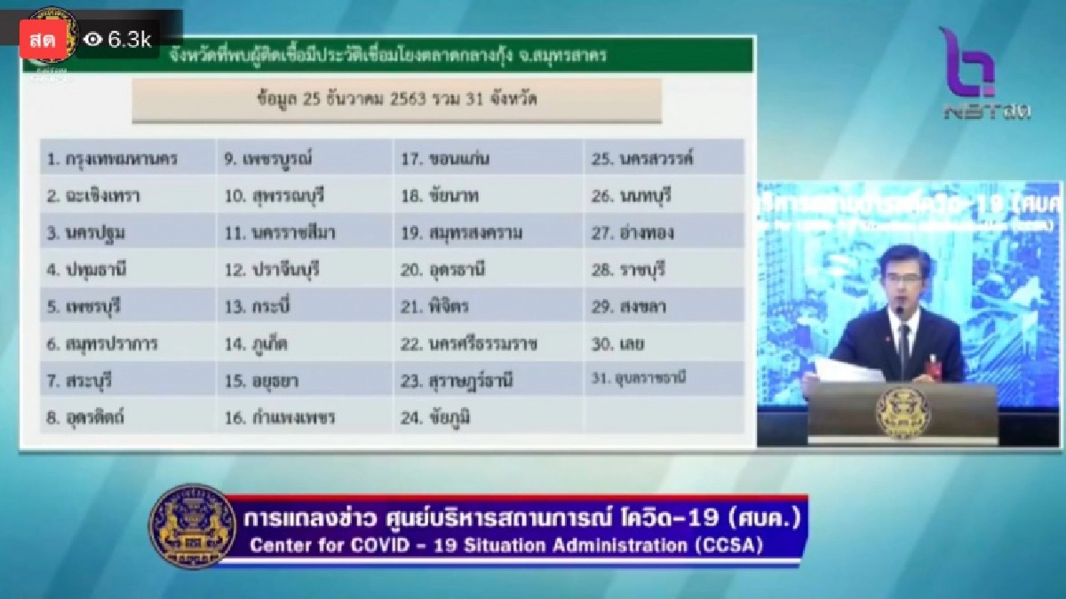เช็กเลย 31 จังหวัดล่าสุด พบผู้ติดเชื้อโควิด เชื่อมโยงตลาดกลางกุ้ง สมุทรสาคร